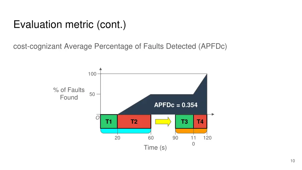 evaluation metric cont