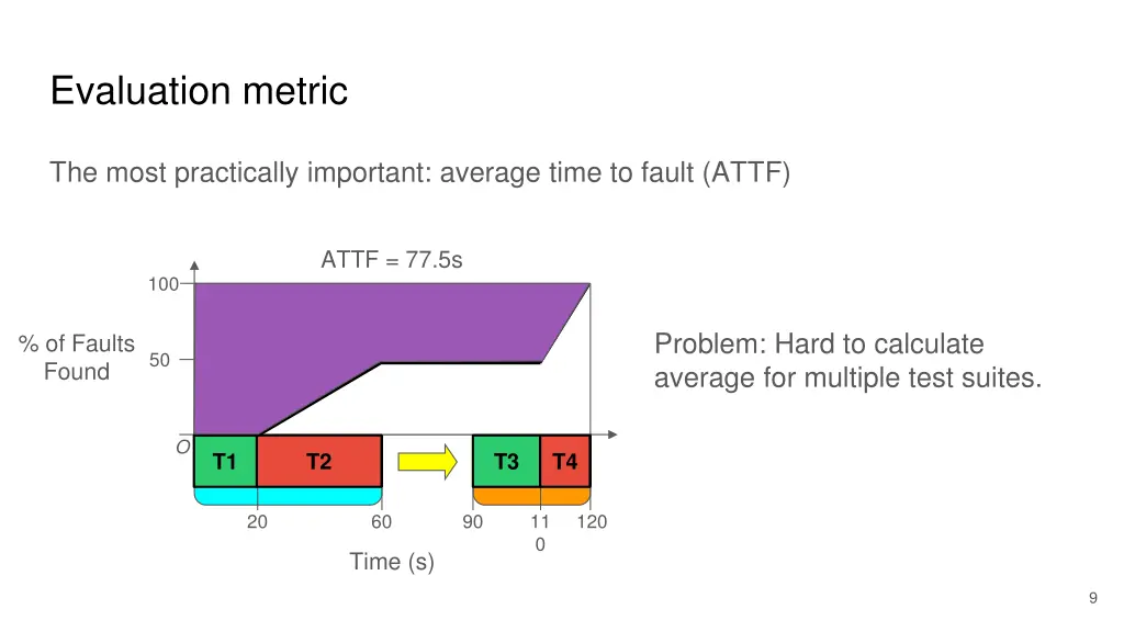 evaluation metric