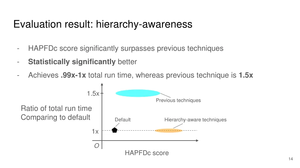 evaluation result hierarchy awareness