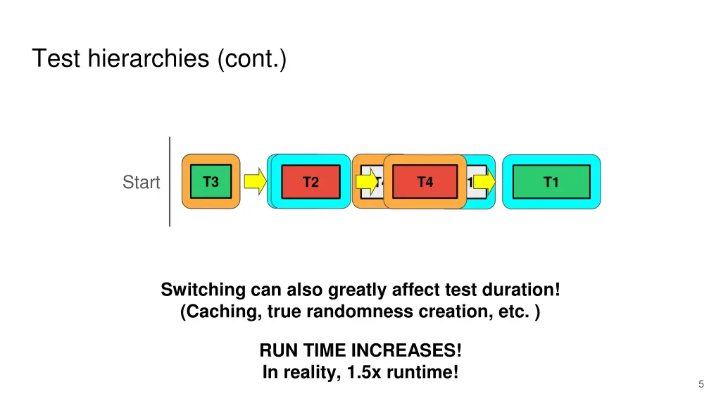 test hierarchies cont