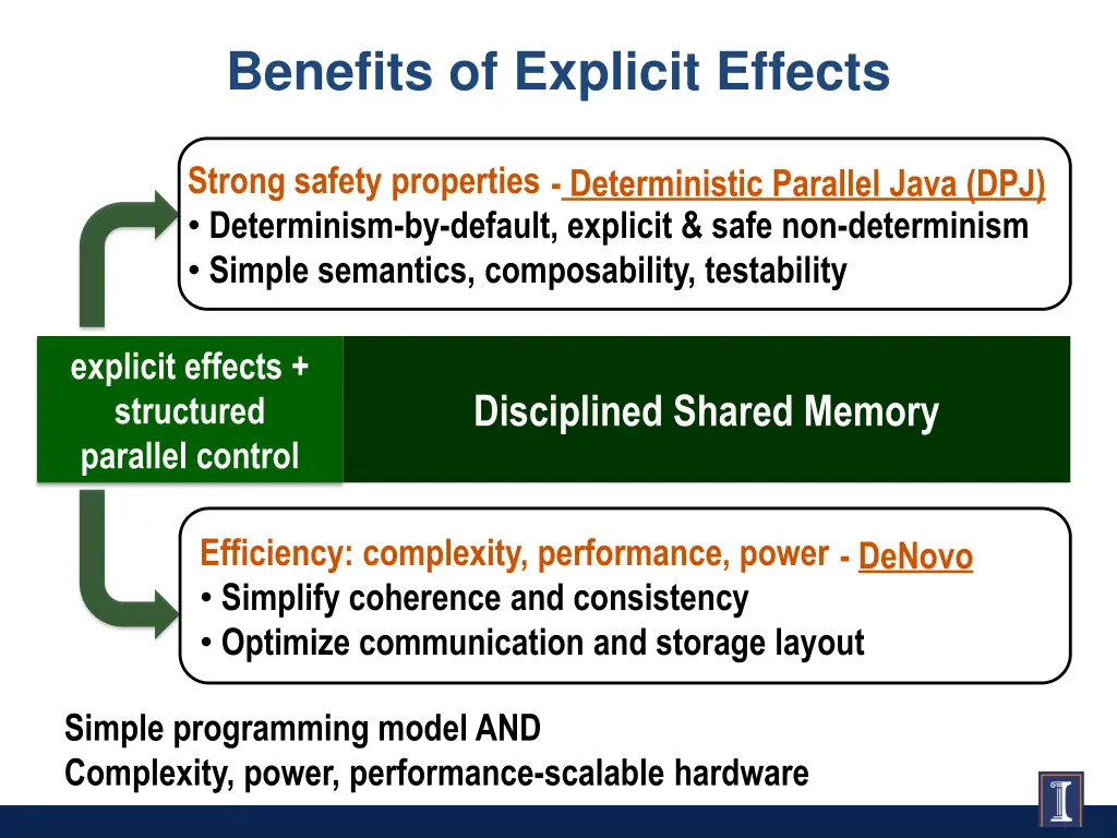 benefits of explicit effects