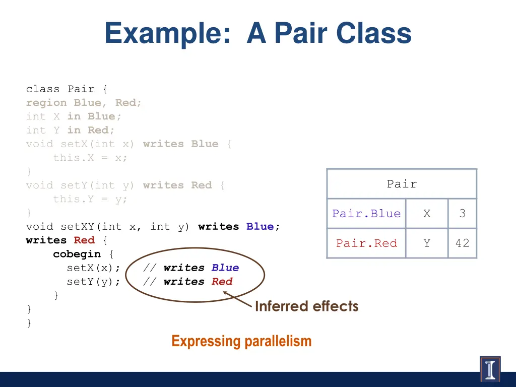 example a pair class 2