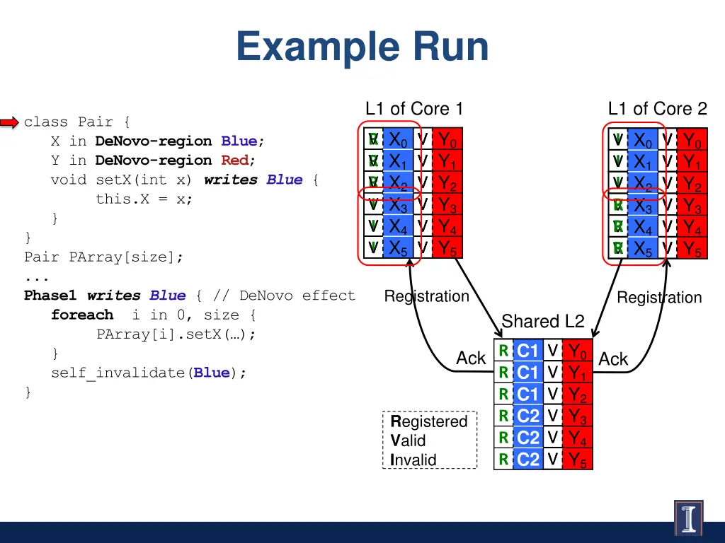 example run