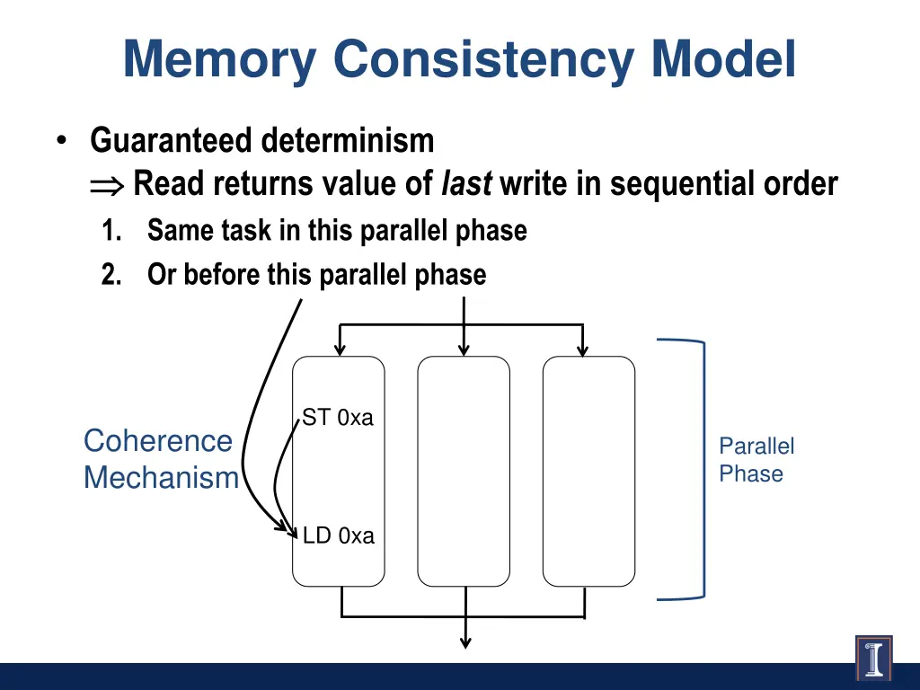 memory consistency model 1