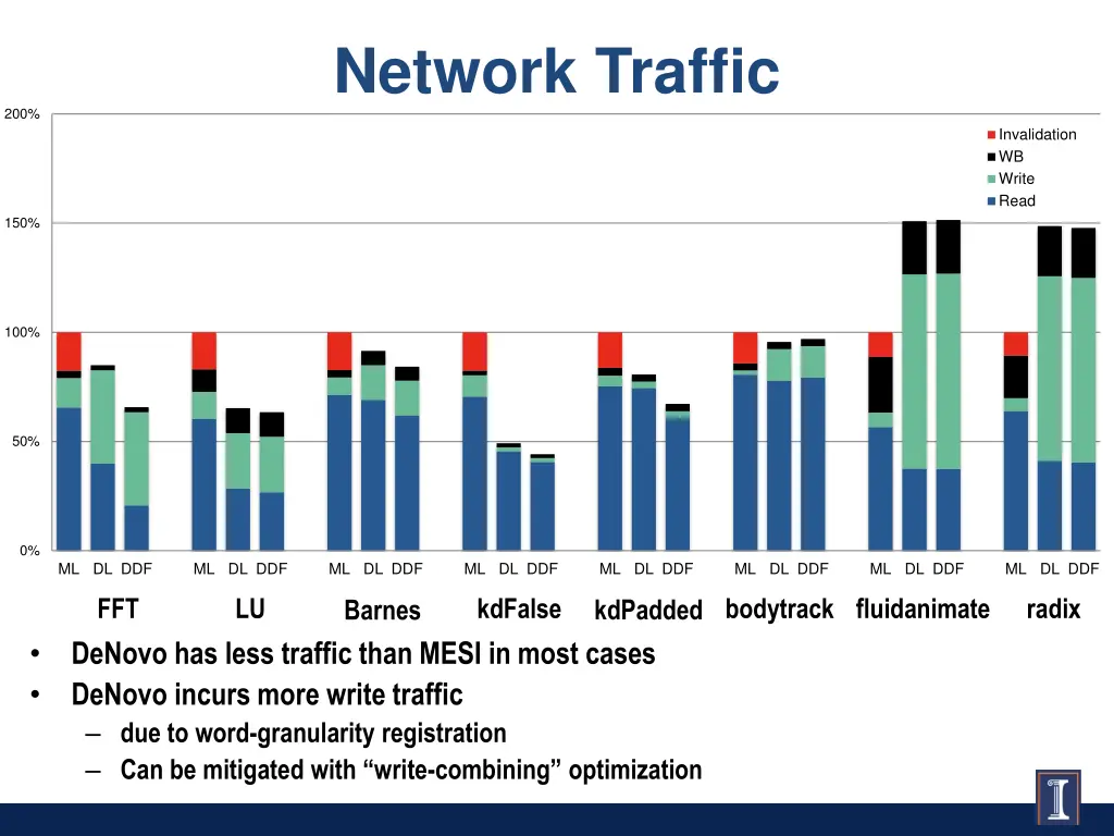 network traffic