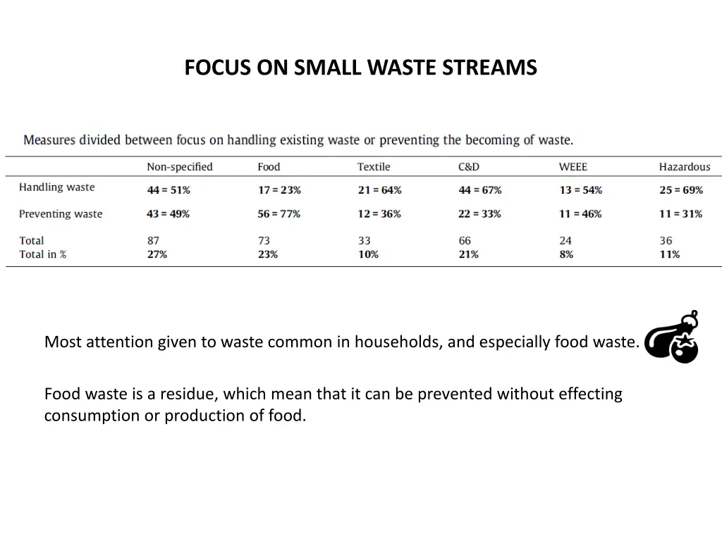 focus on small waste streams