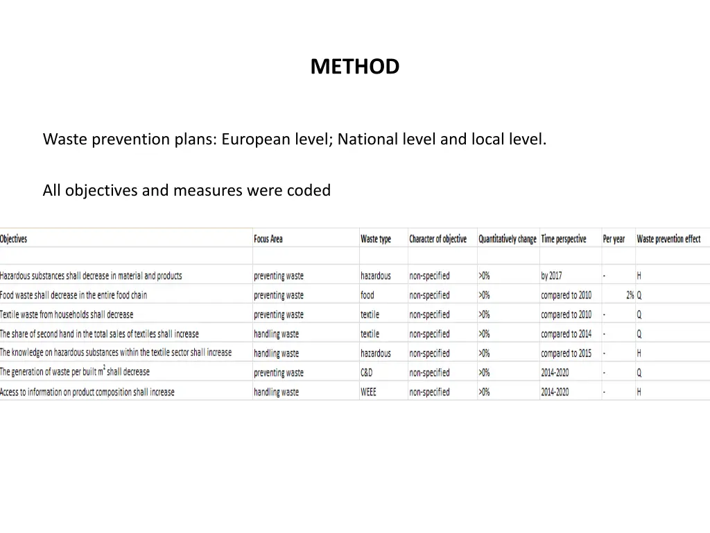 method