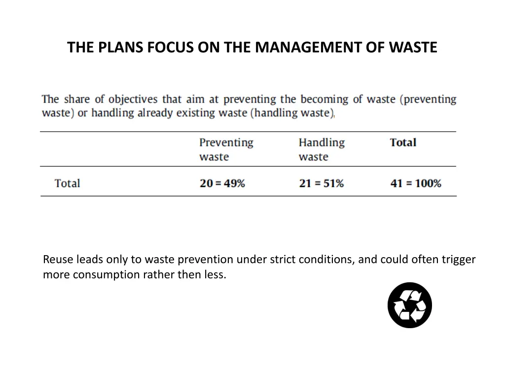 the plans focus on the management of waste