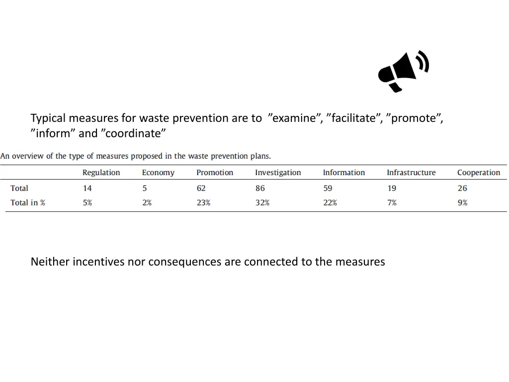 typical measures for waste prevention