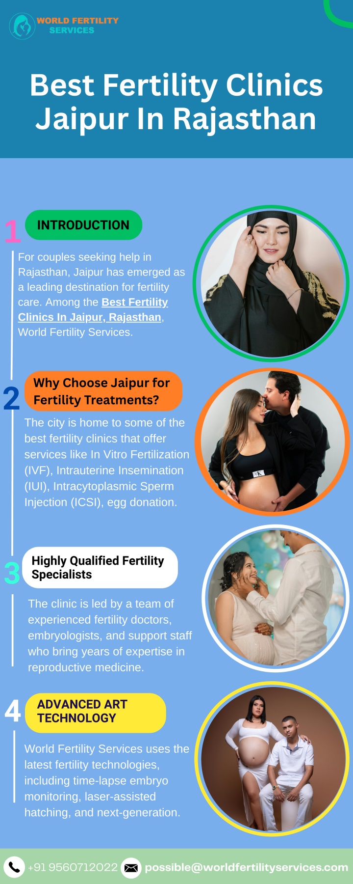 best fertility clinics jaipur in rajasthan