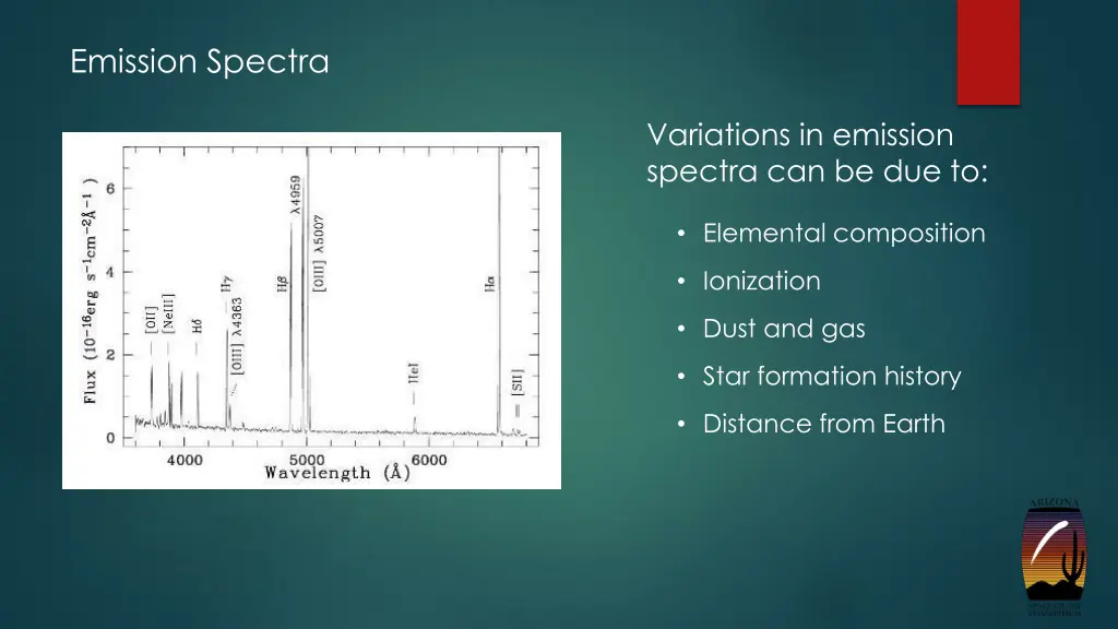emission spectra 2