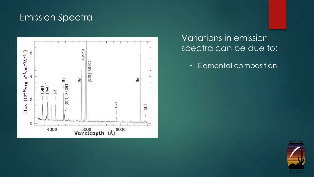 emission spectra