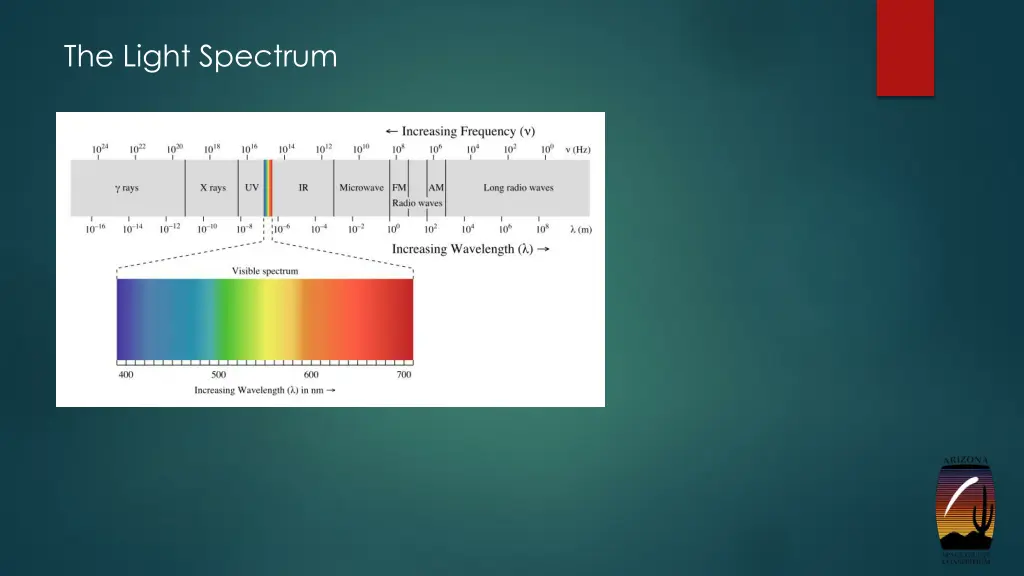 the light spectrum