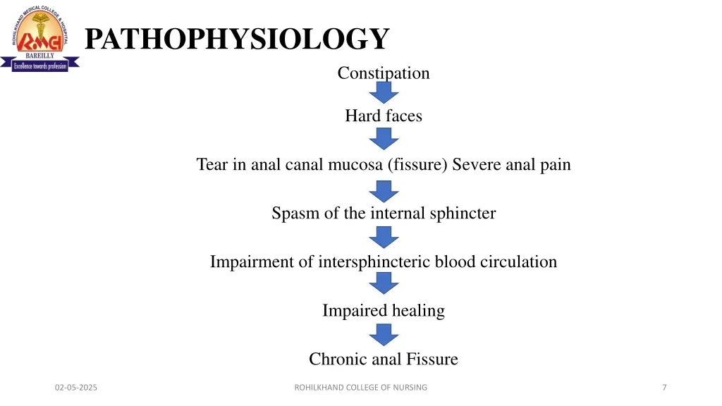 pathophysiology