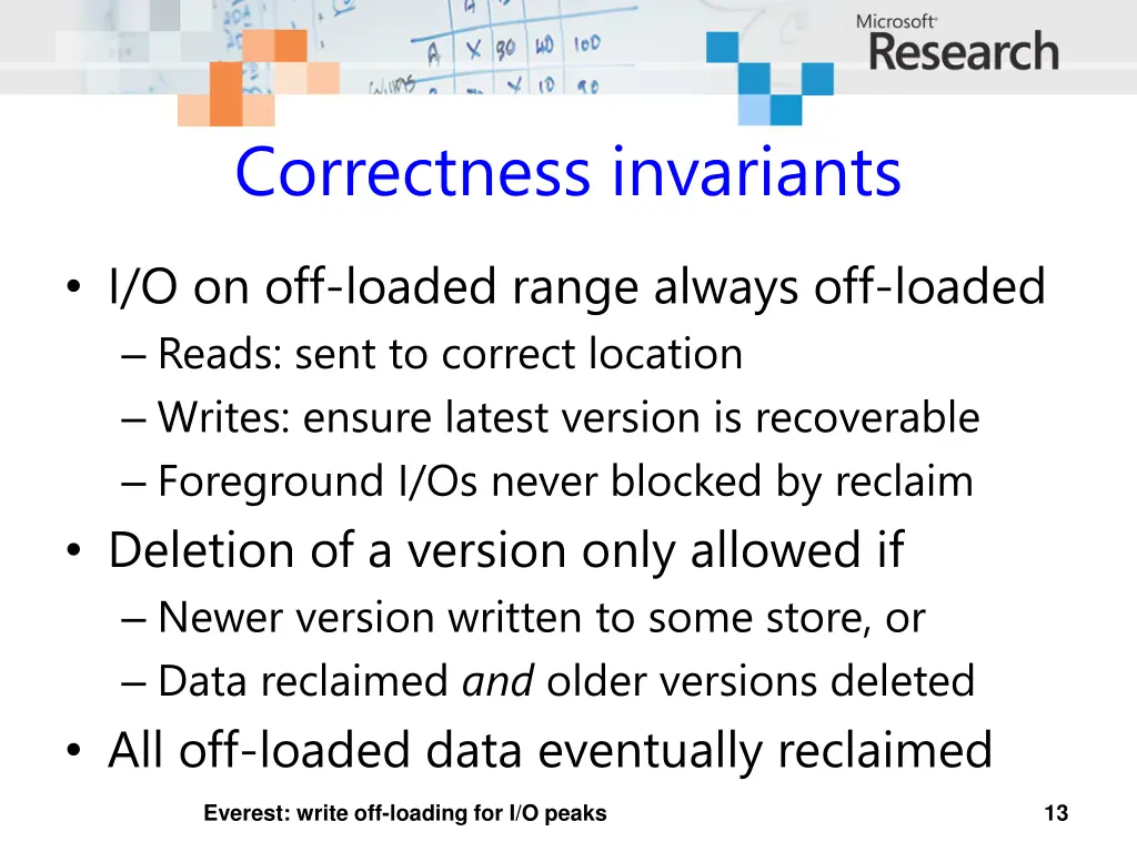 correctness invariants