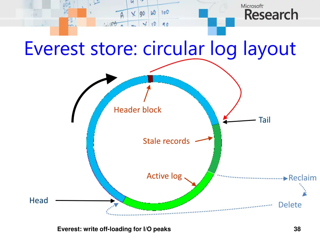 everest store circular log layout
