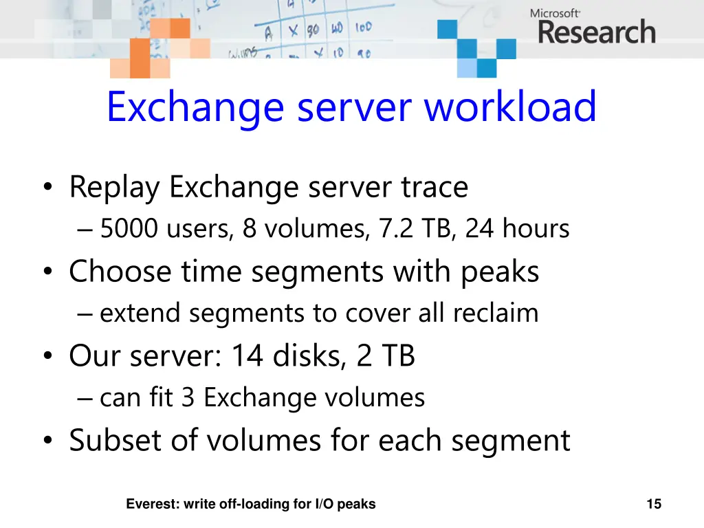 exchange server workload