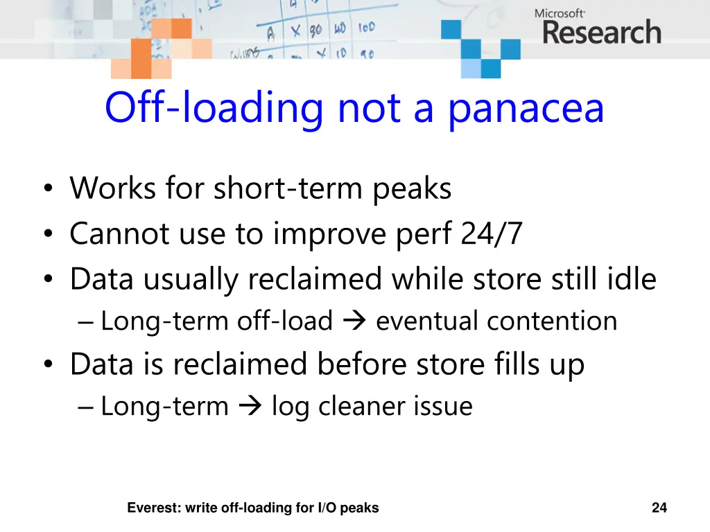 off loading not a panacea