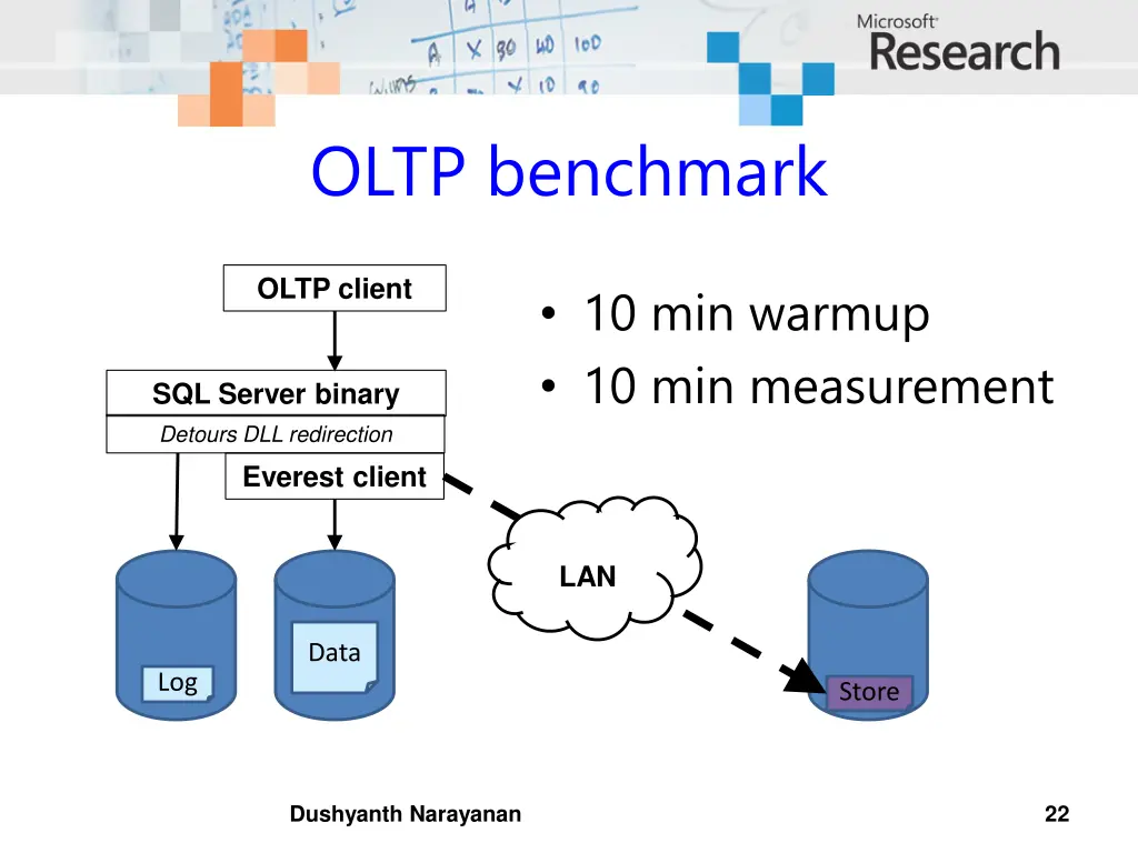 oltp benchmark