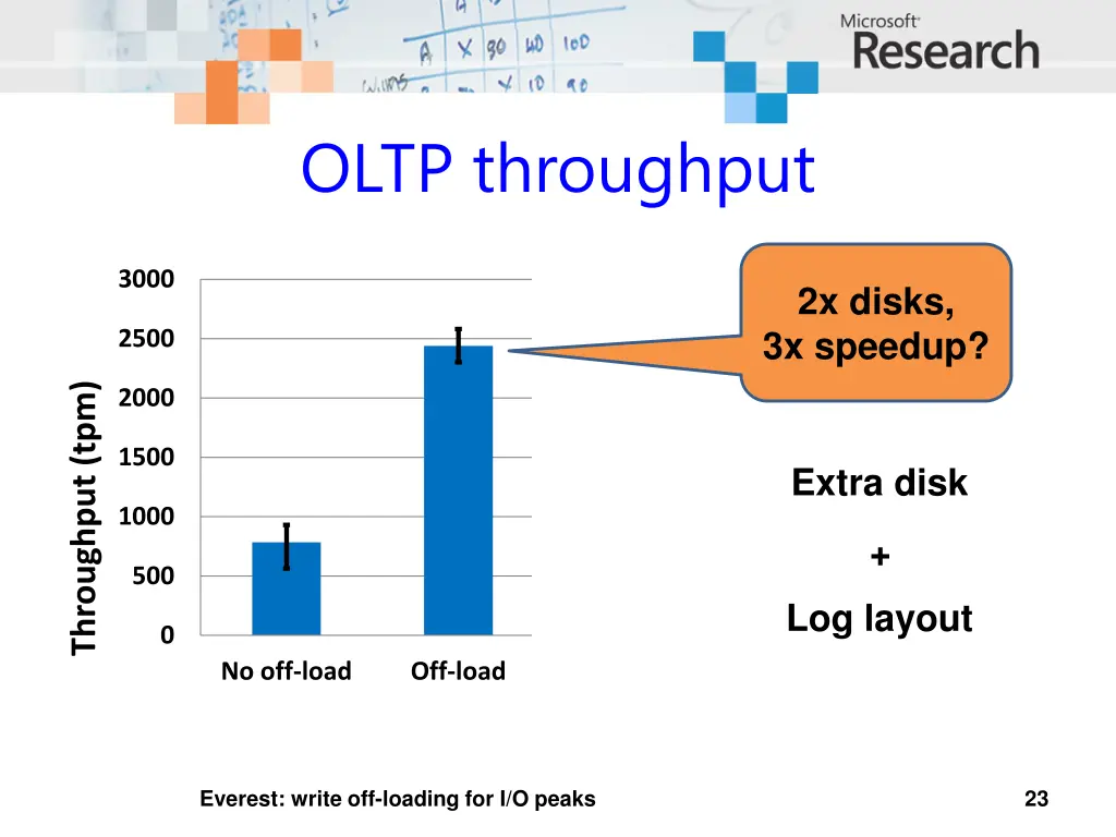 oltp throughput