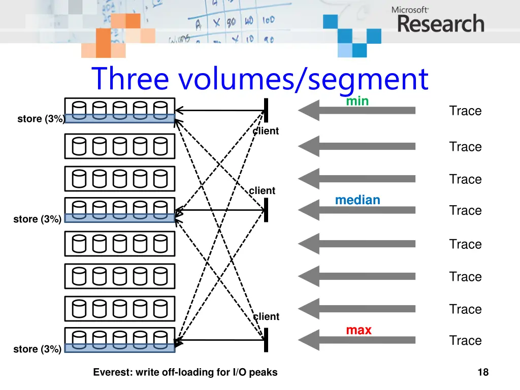 three volumes segment