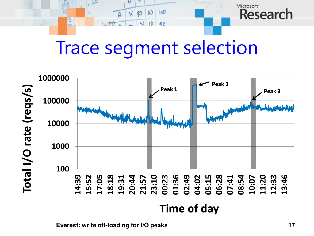 trace segment selection 1