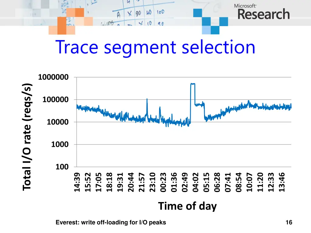 trace segment selection