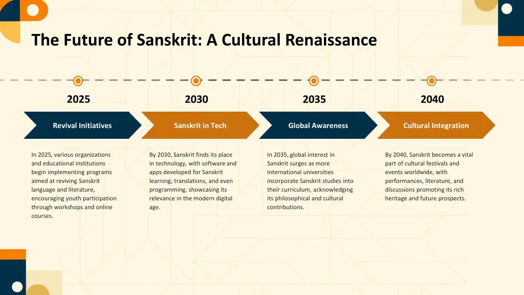 the future of sanskrit a cultural renaissance