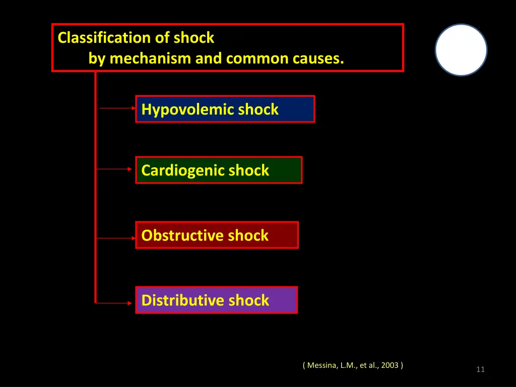 classification of shock by mechanism and common