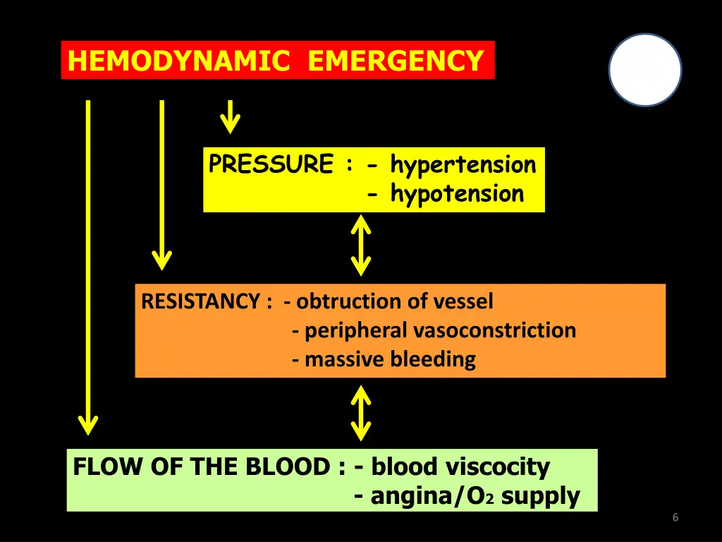hemodynamic emergency
