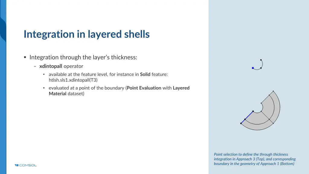 integration in layered shells