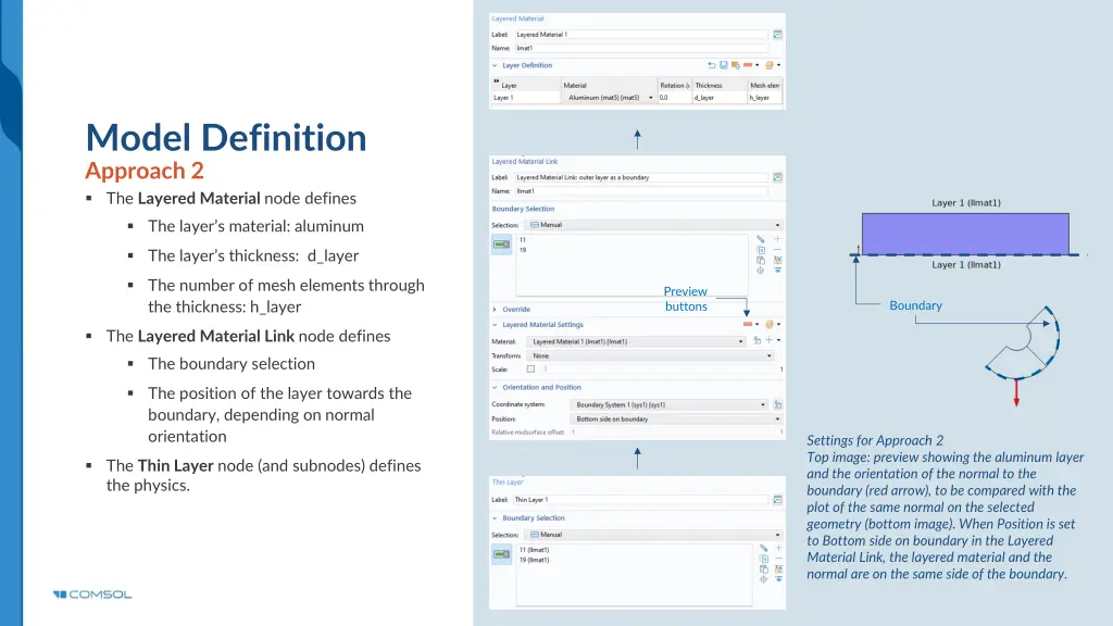model definition approach 2 the layered material