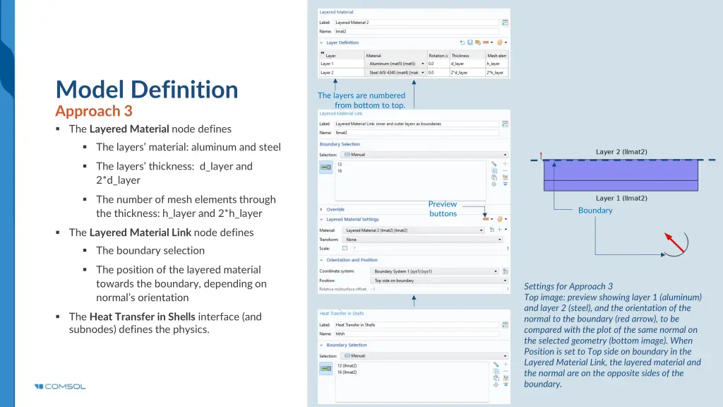 model definition approach 3 the layered material