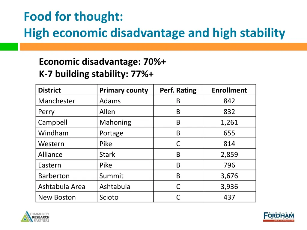 food for thought high economic disadvantage