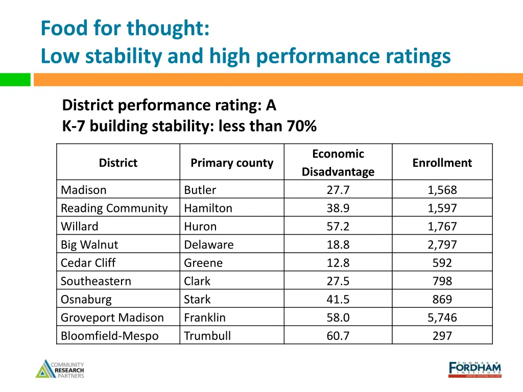 food for thought low stability and high