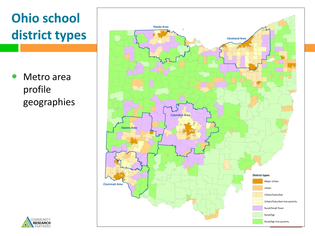 ohio school district types