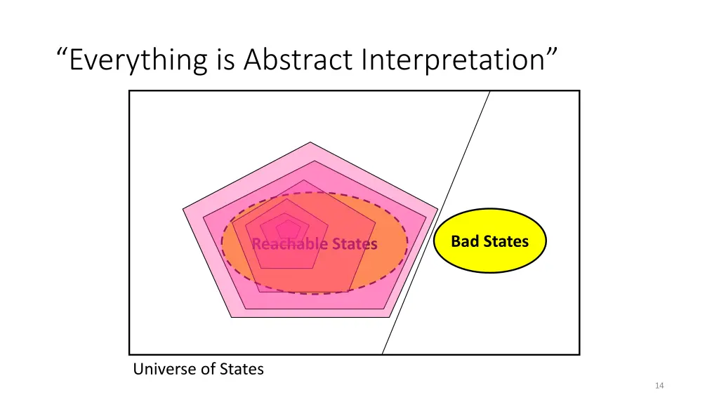 everything is abstract interpretation
