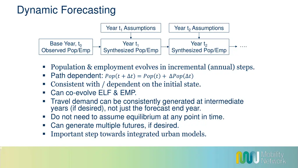 dynamic forecasting