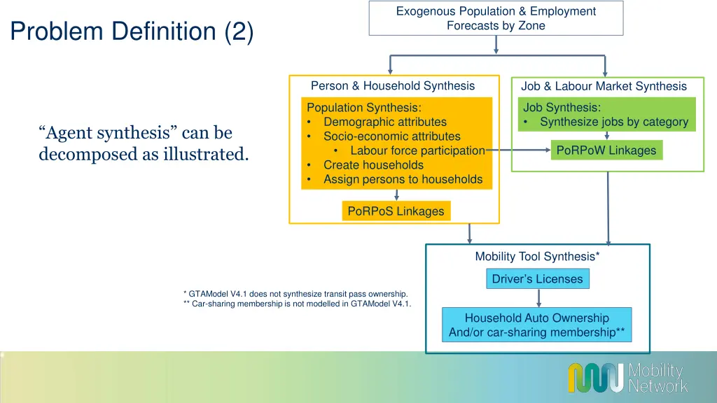exogenous population employment forecasts by zone