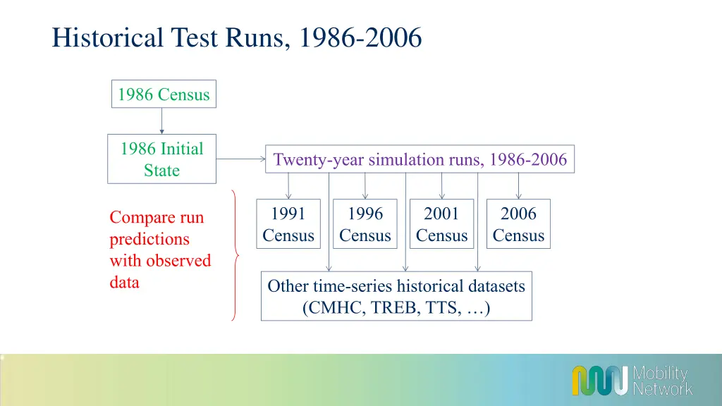 historical test runs 1986 2006