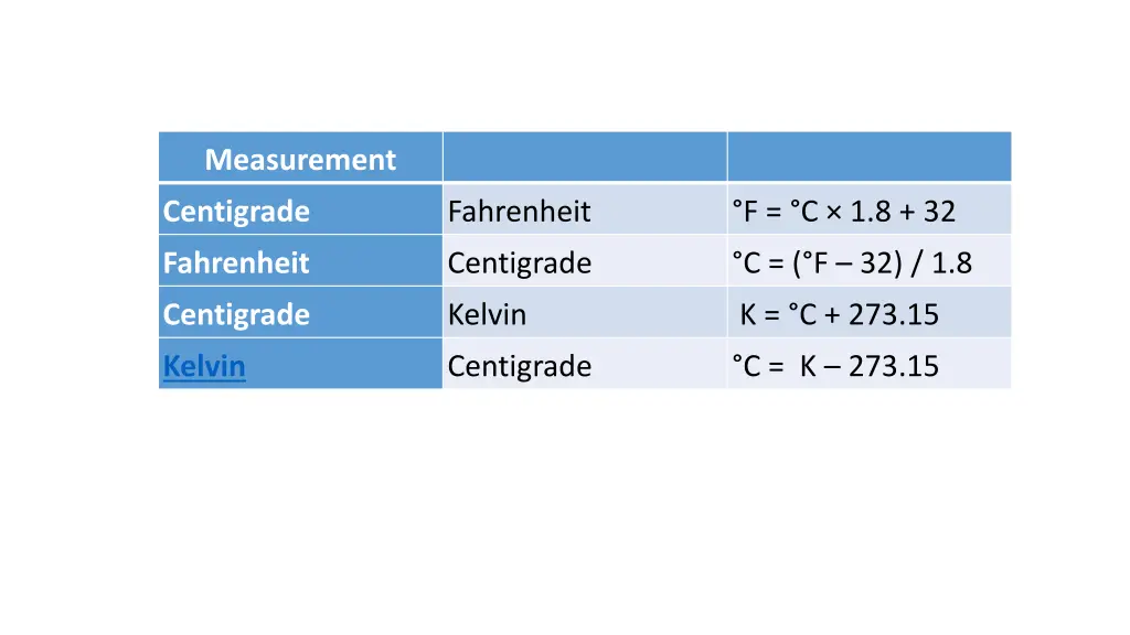 measurement