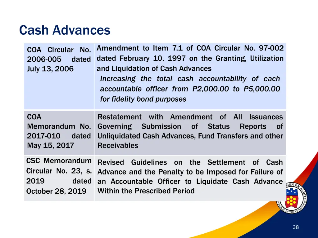 cash advances