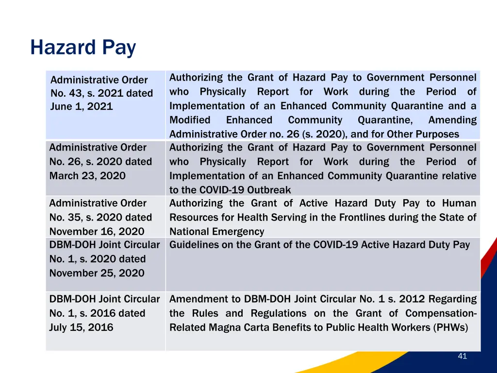 hazard pay