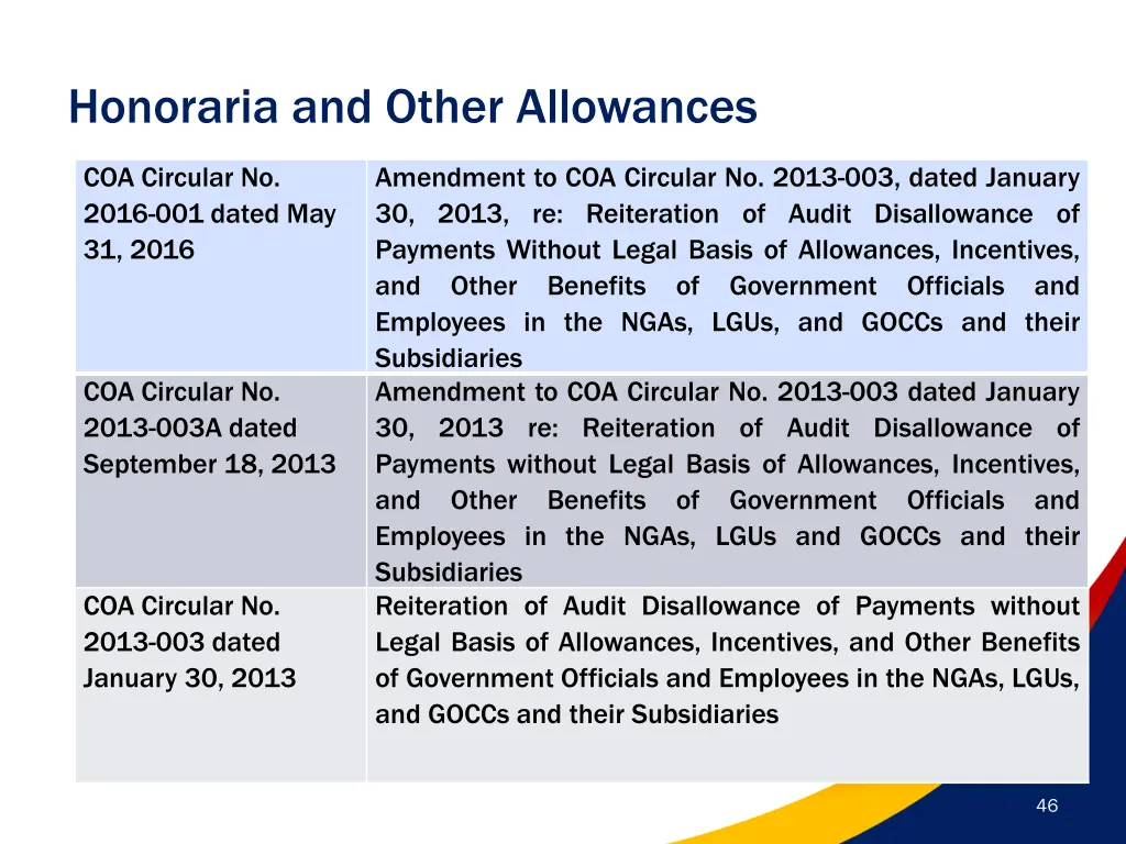 honoraria and other allowances