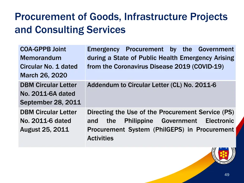 procurement of goods infrastructure projects