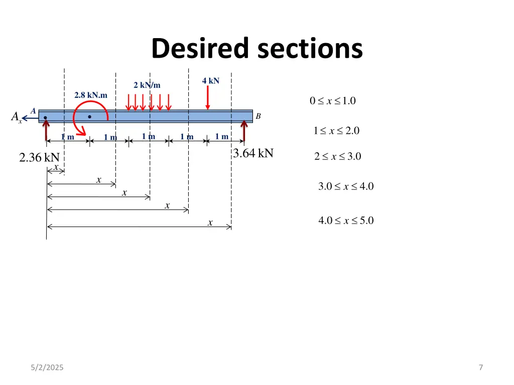 desired sections