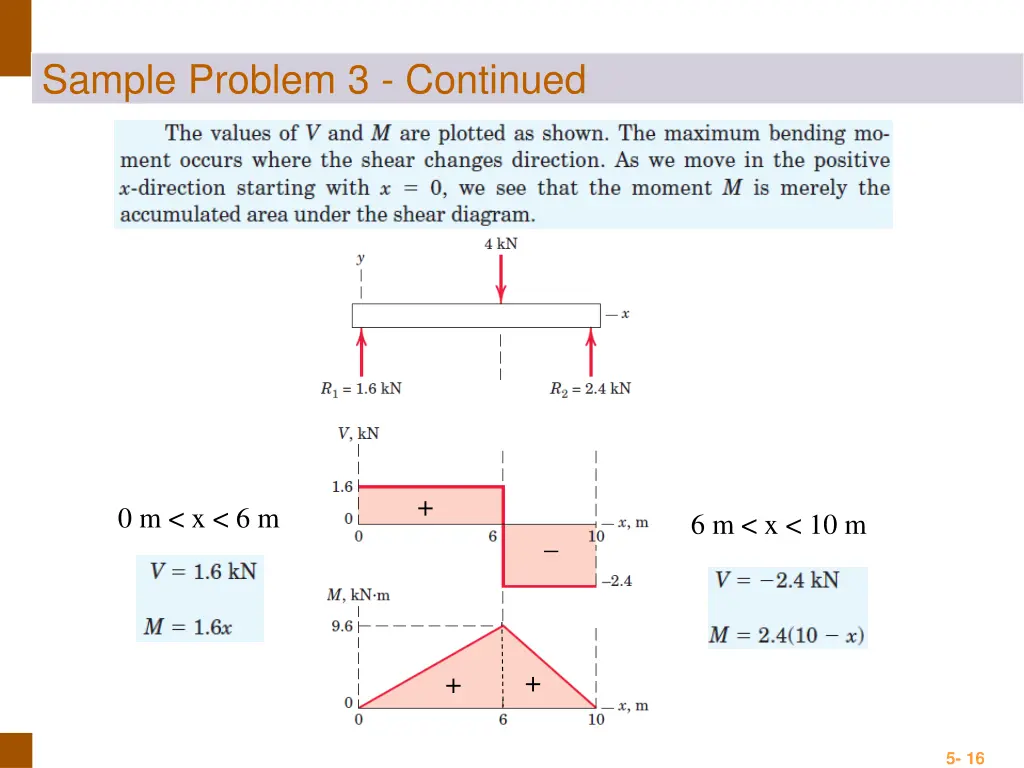 engineering mechanics statics sample problem