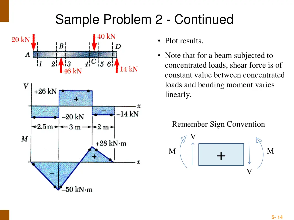 sample problem 2 continued 1