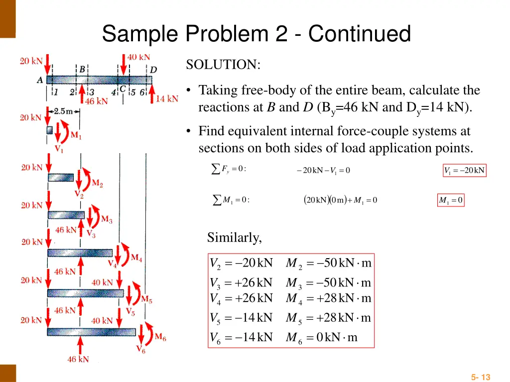 sample problem 2 continued