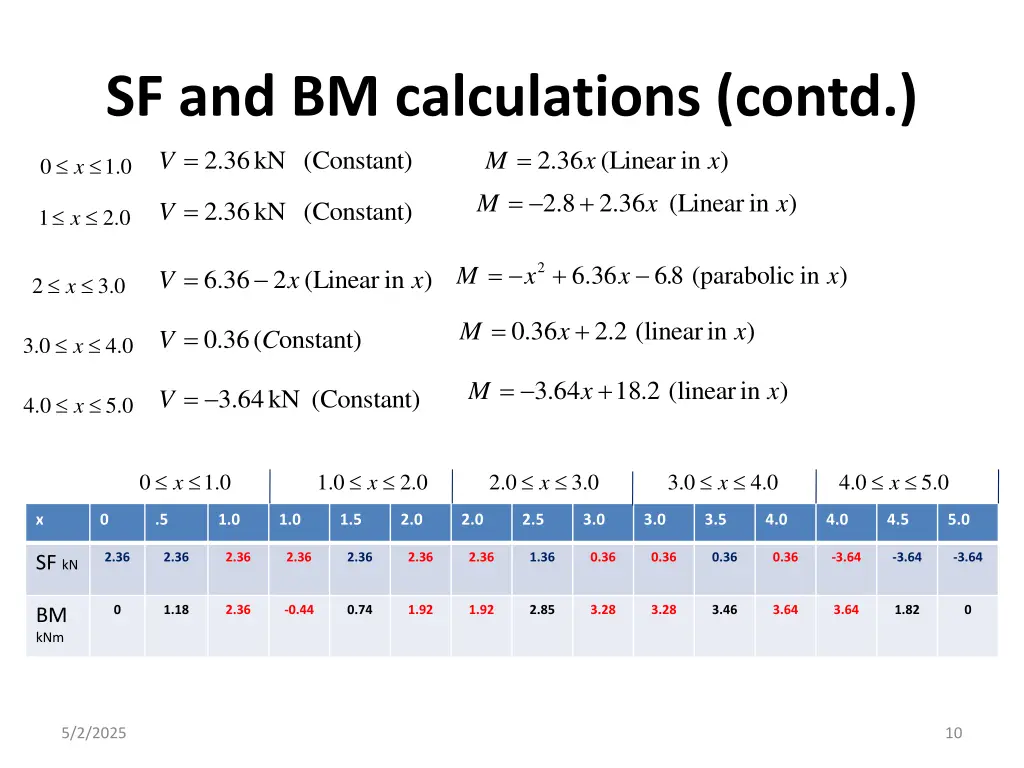 sf and bm calculations contd v 0 1 m m